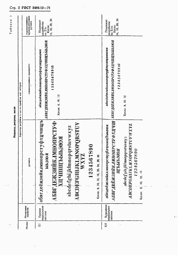 Страница 4 ГОСТ 3489.12-71