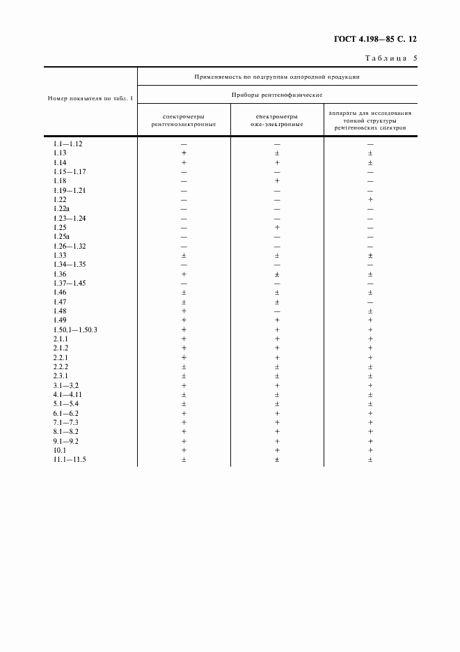 Страница 13 ГОСТ 4.198-85