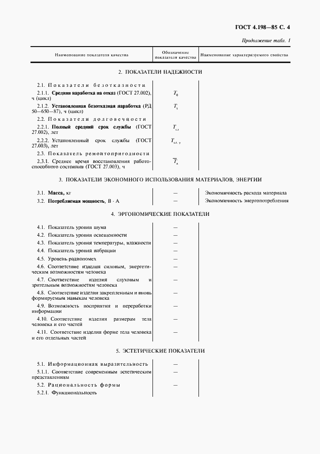 Страница 5 ГОСТ 4.198-85