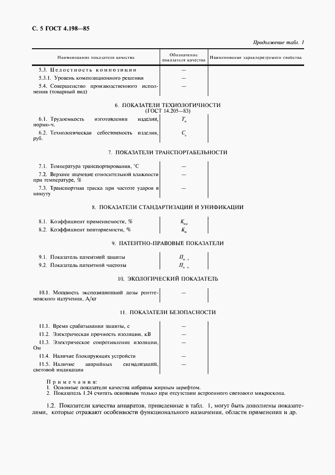 Страница 6 ГОСТ 4.198-85