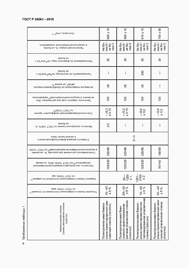 Страница 11 ГОСТ Р 58061-2018