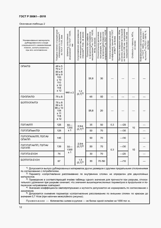 Страница 15 ГОСТ Р 58061-2018