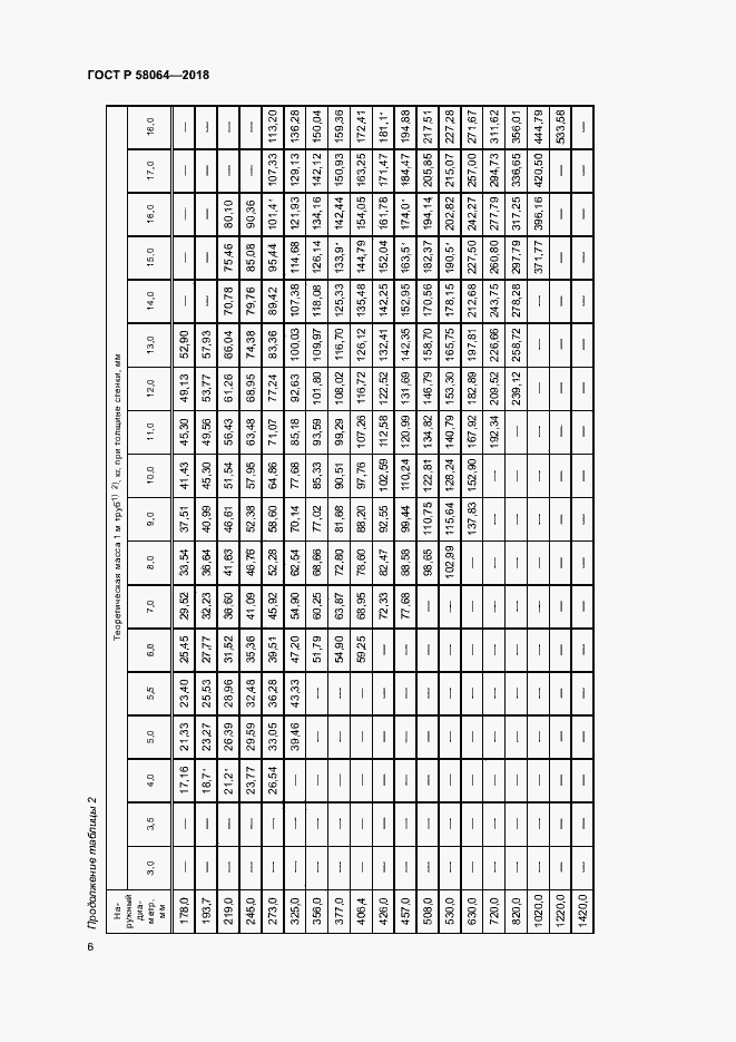 Страница 10 ГОСТ Р 58064-2018