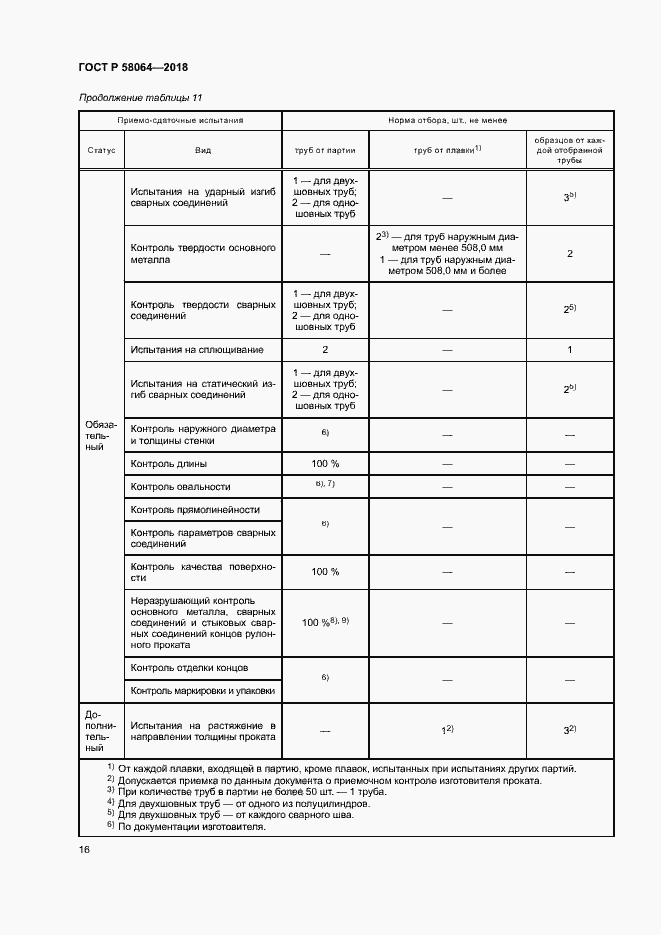 Страница 20 ГОСТ Р 58064-2018
