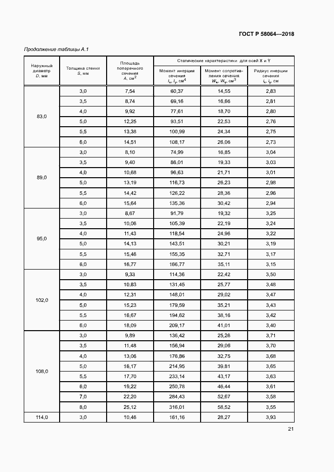 Страница 25 ГОСТ Р 58064-2018