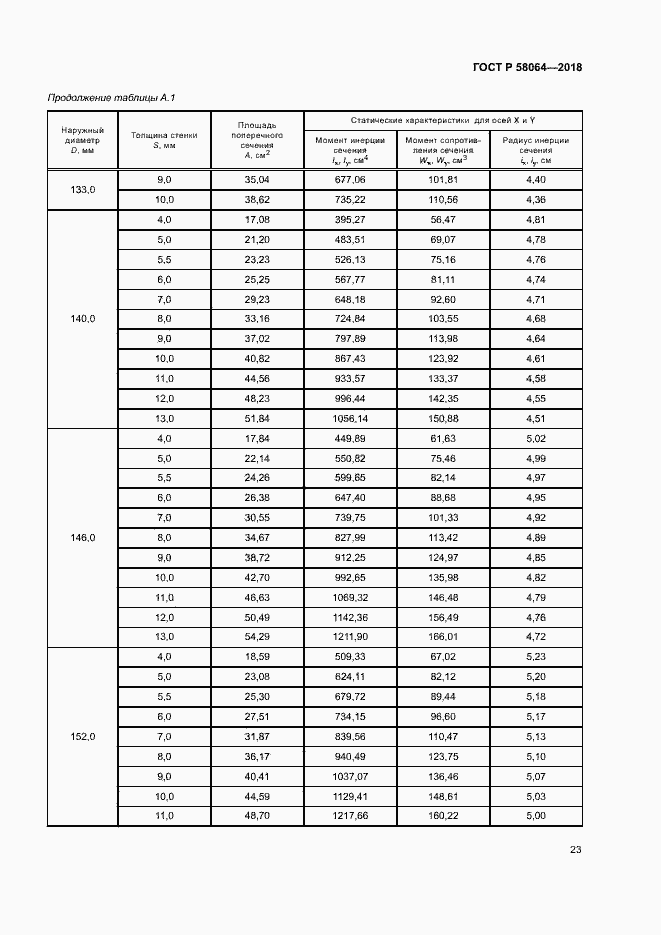 Страница 27 ГОСТ Р 58064-2018