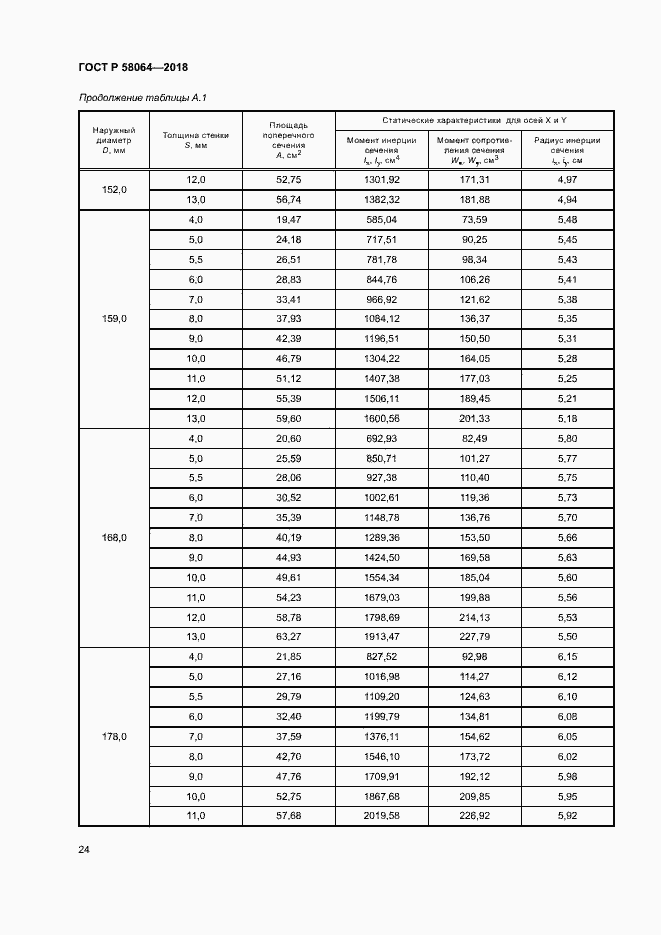 Страница 28 ГОСТ Р 58064-2018