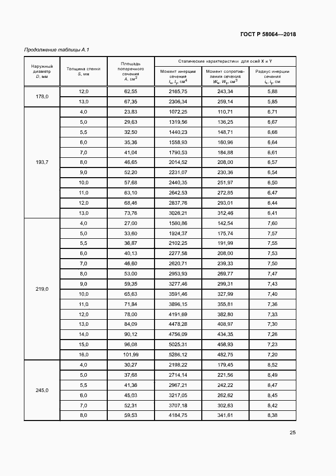 Страница 29 ГОСТ Р 58064-2018
