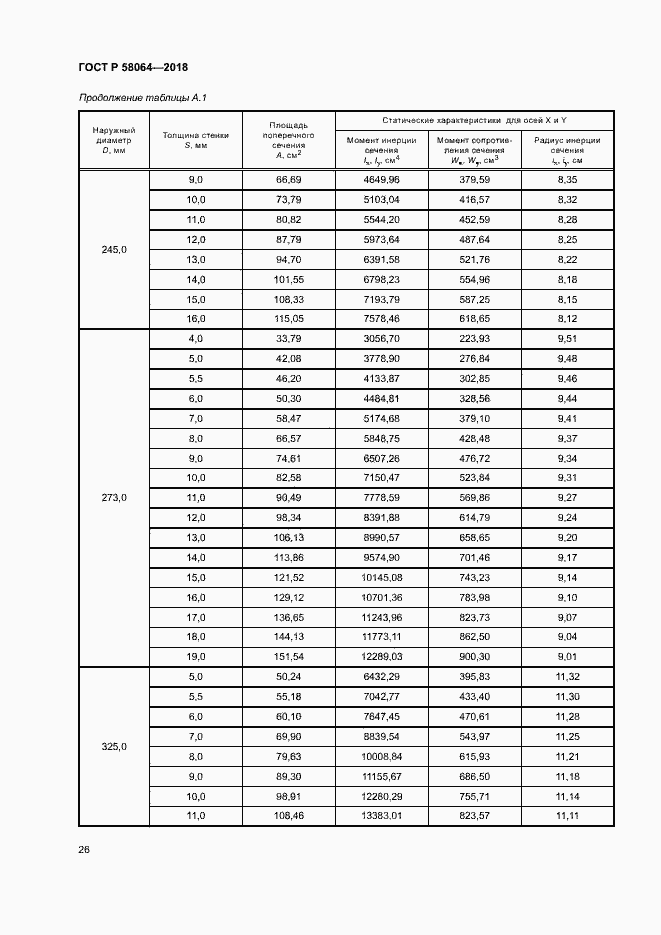 Страница 30 ГОСТ Р 58064-2018