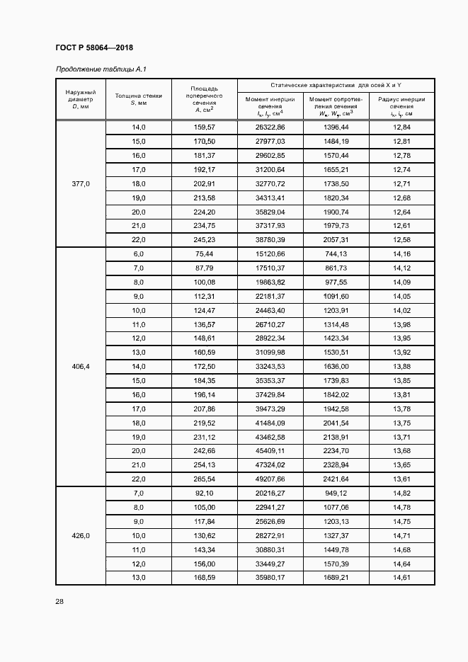 Страница 32 ГОСТ Р 58064-2018
