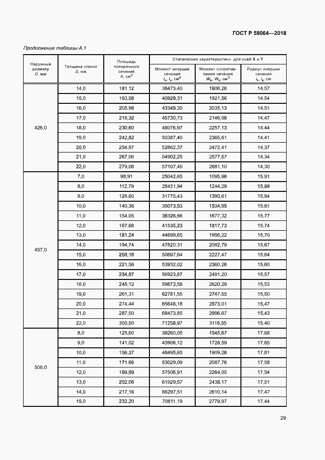 Страница 33 ГОСТ Р 58064-2018