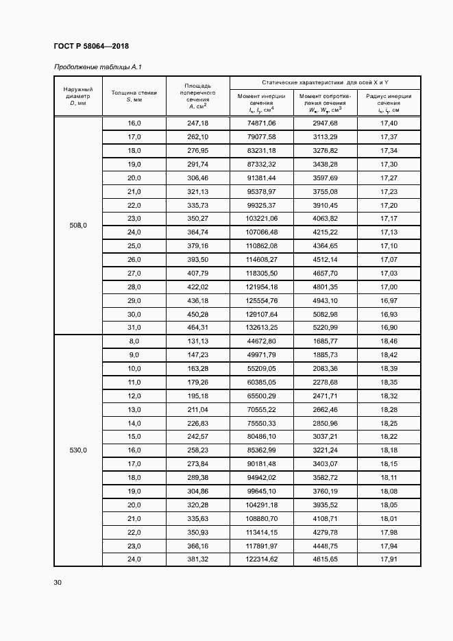 Страница 34 ГОСТ Р 58064-2018