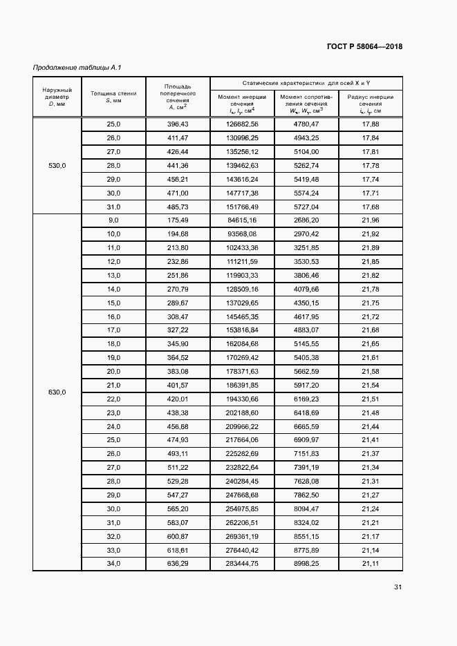 Страница 35 ГОСТ Р 58064-2018