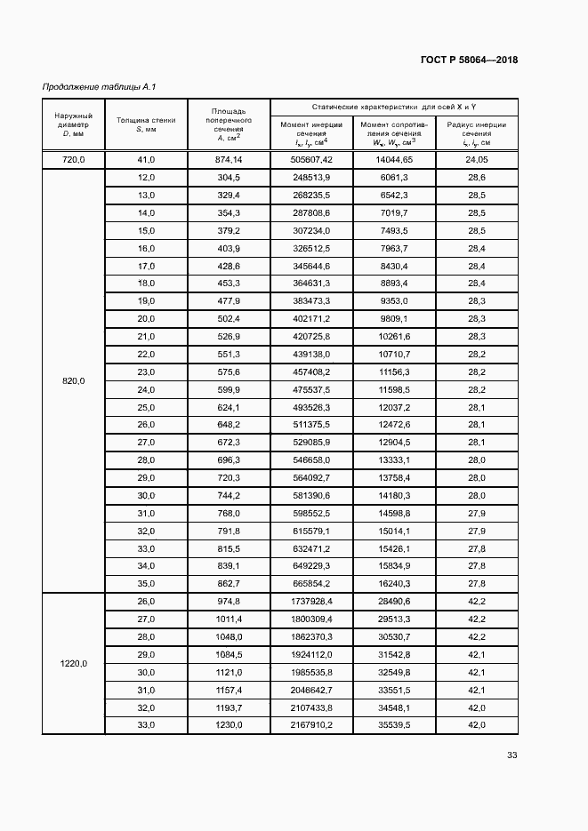 Страница 37 ГОСТ Р 58064-2018