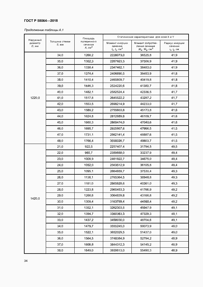 Страница 38 ГОСТ Р 58064-2018