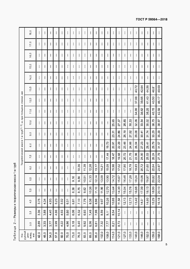 Страница 9 ГОСТ Р 58064-2018