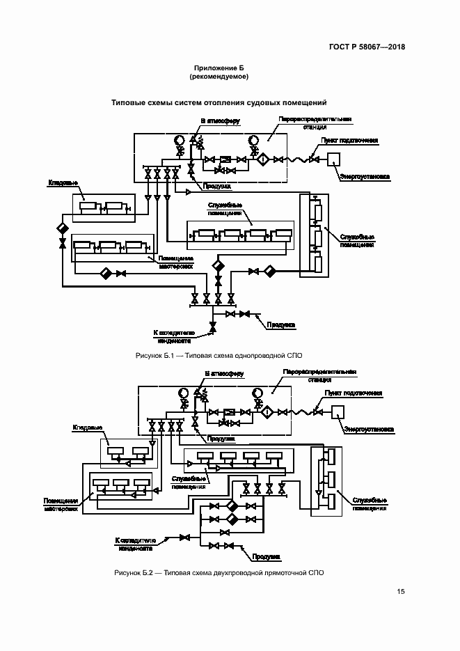 Страница 18 ГОСТ Р 58067-2018