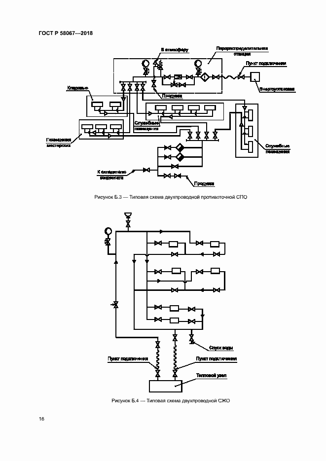 Страница 19 ГОСТ Р 58067-2018