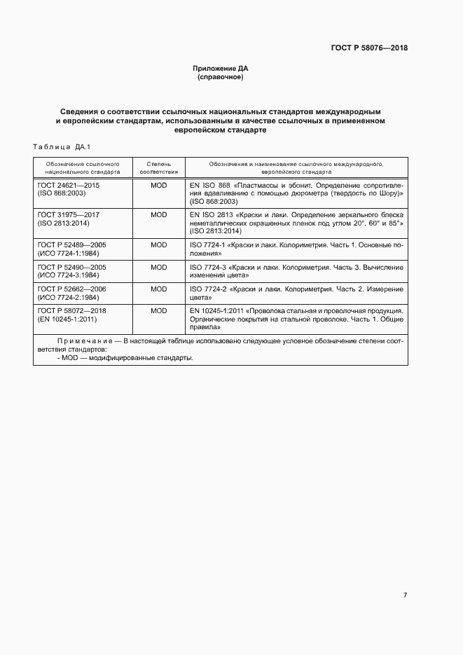 Страница 11 ГОСТ Р 58076-2018