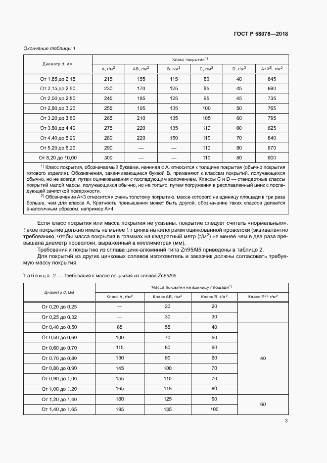Страница 6 ГОСТ Р 58078-2018