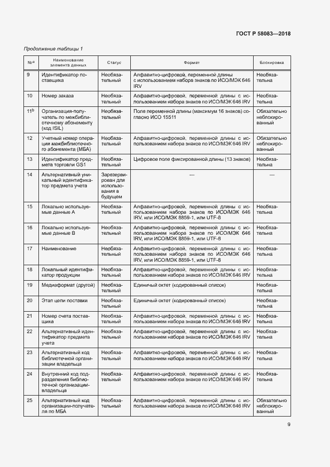 Страница 14 ГОСТ Р 58083-2018