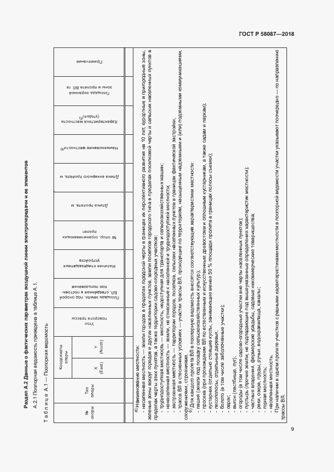 Страница 12 ГОСТ Р 58087-2018
