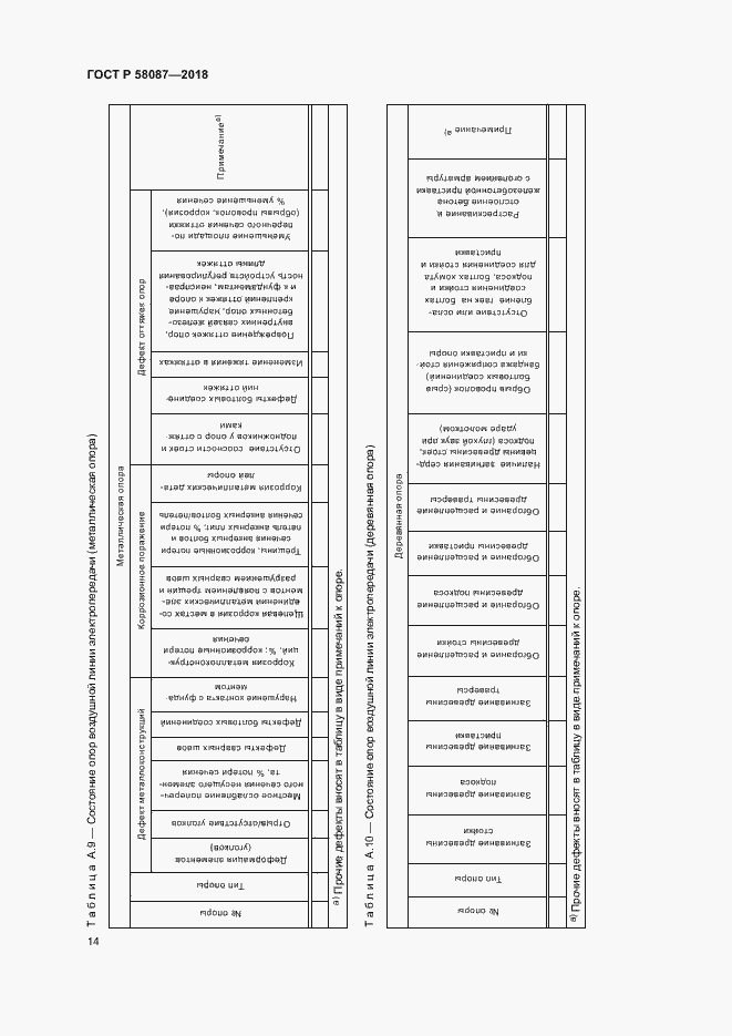 Страница 17 ГОСТ Р 58087-2018