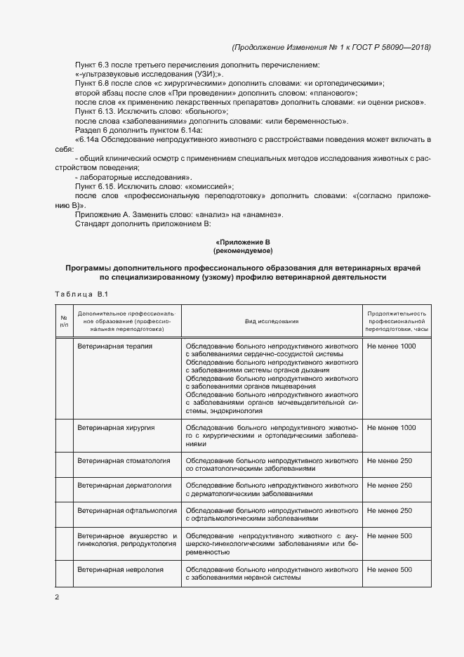 Приложение №1