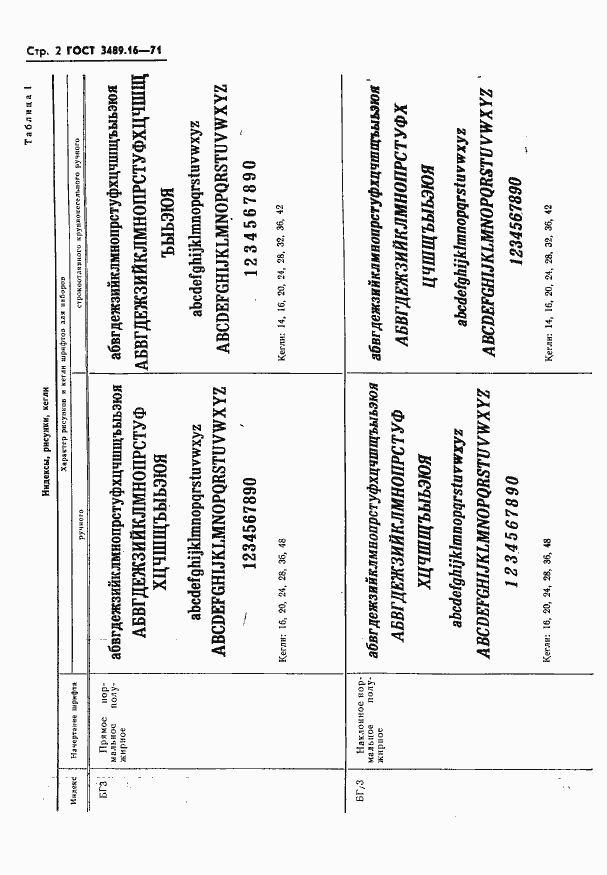 Страница 4 ГОСТ 3489.16-71