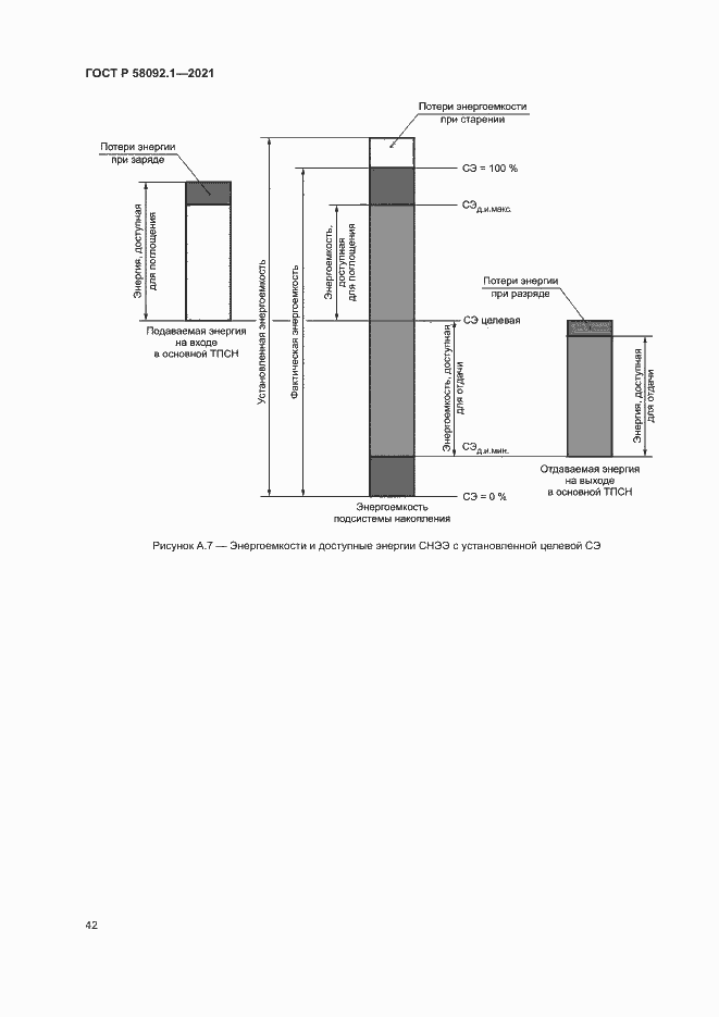 Страница 46 ГОСТ Р 58092.1-2021