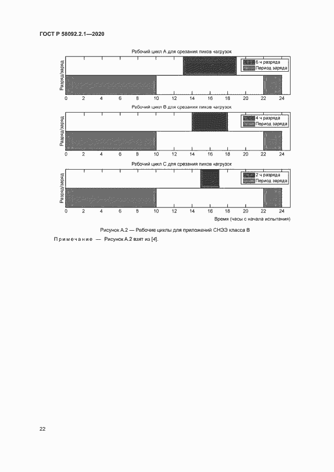 Страница 27 ГОСТ Р 58092.2.1-2020