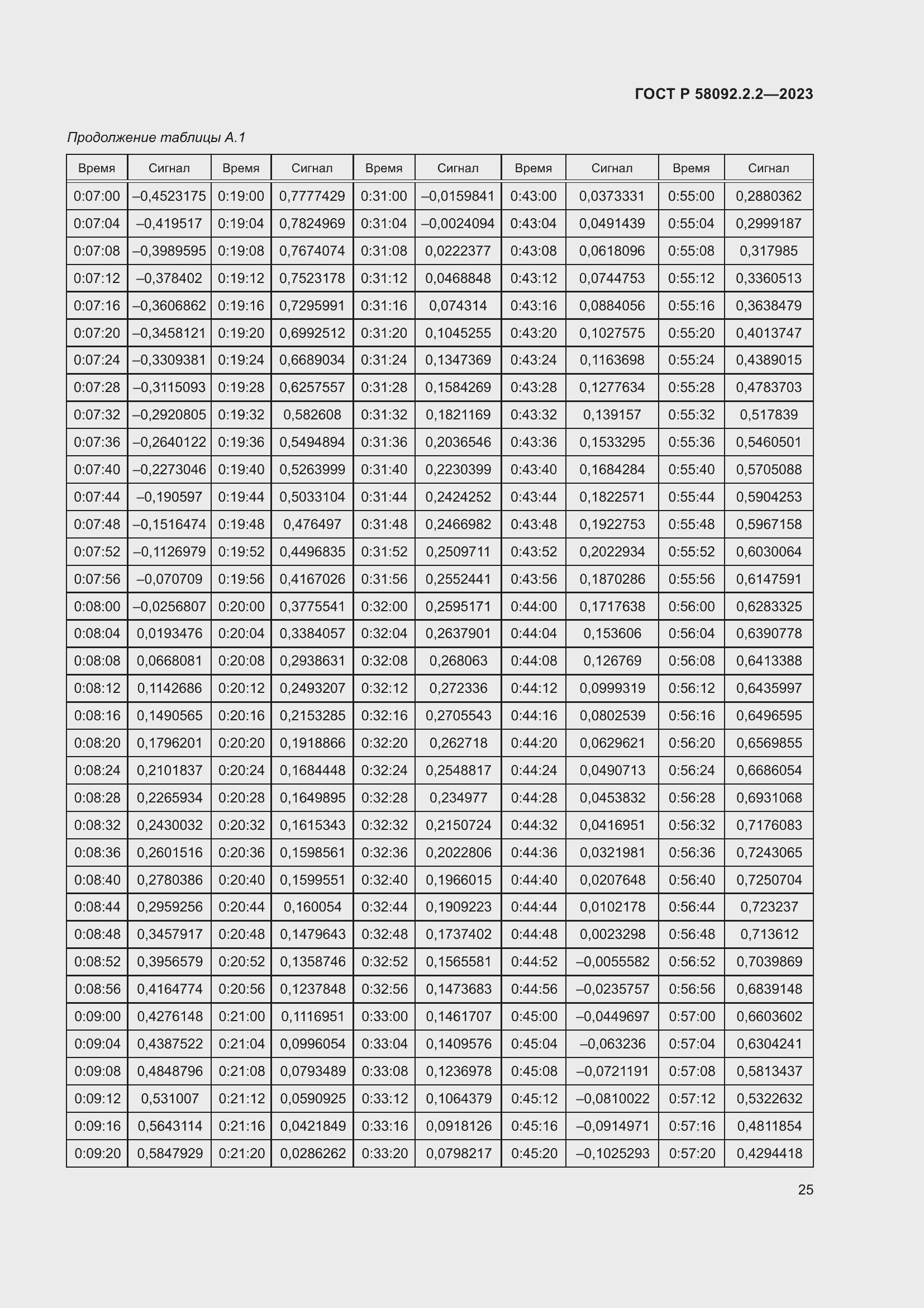 Страница 29 ГОСТ Р 58092.2.2-2023