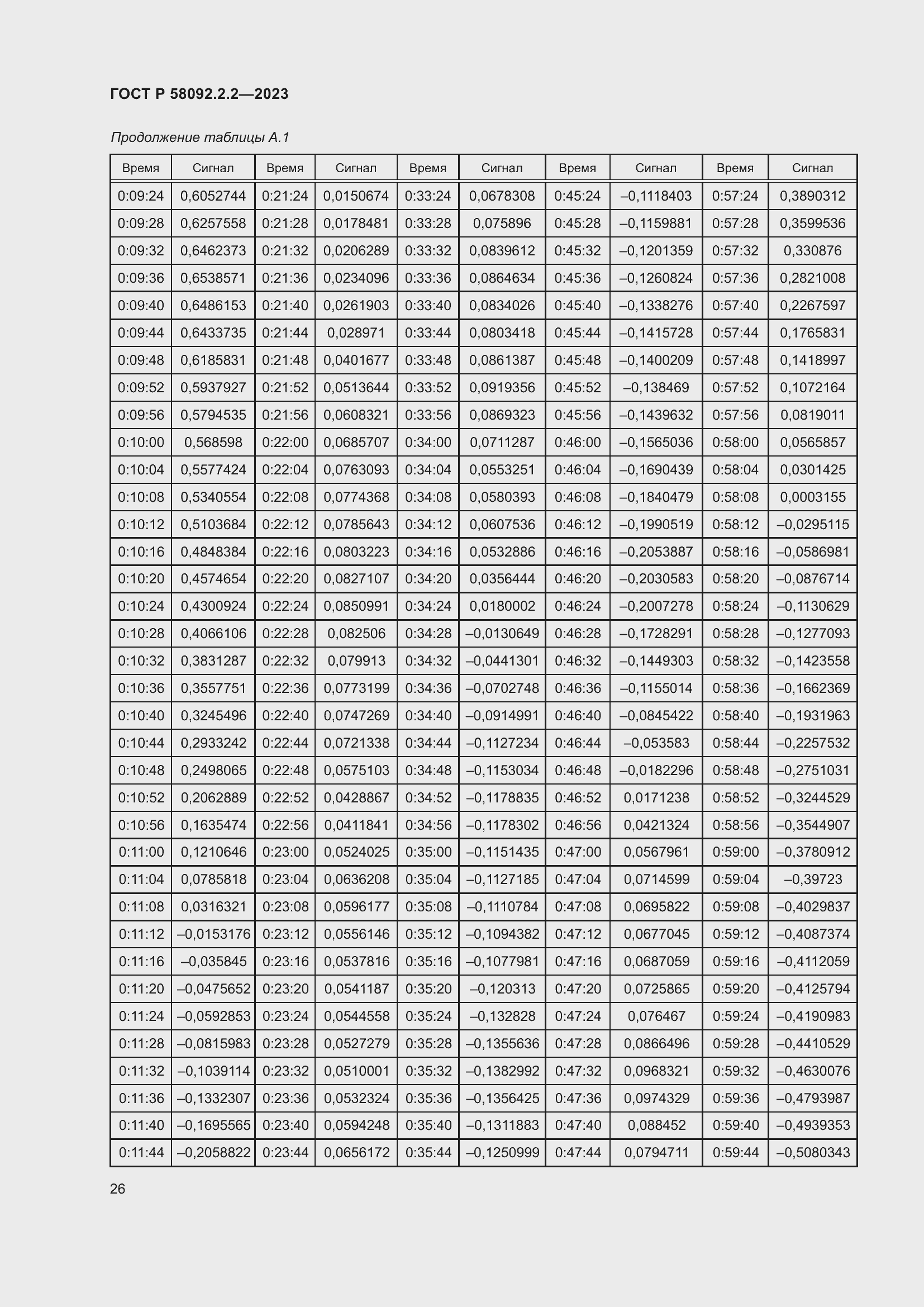 Страница 30 ГОСТ Р 58092.2.2-2023