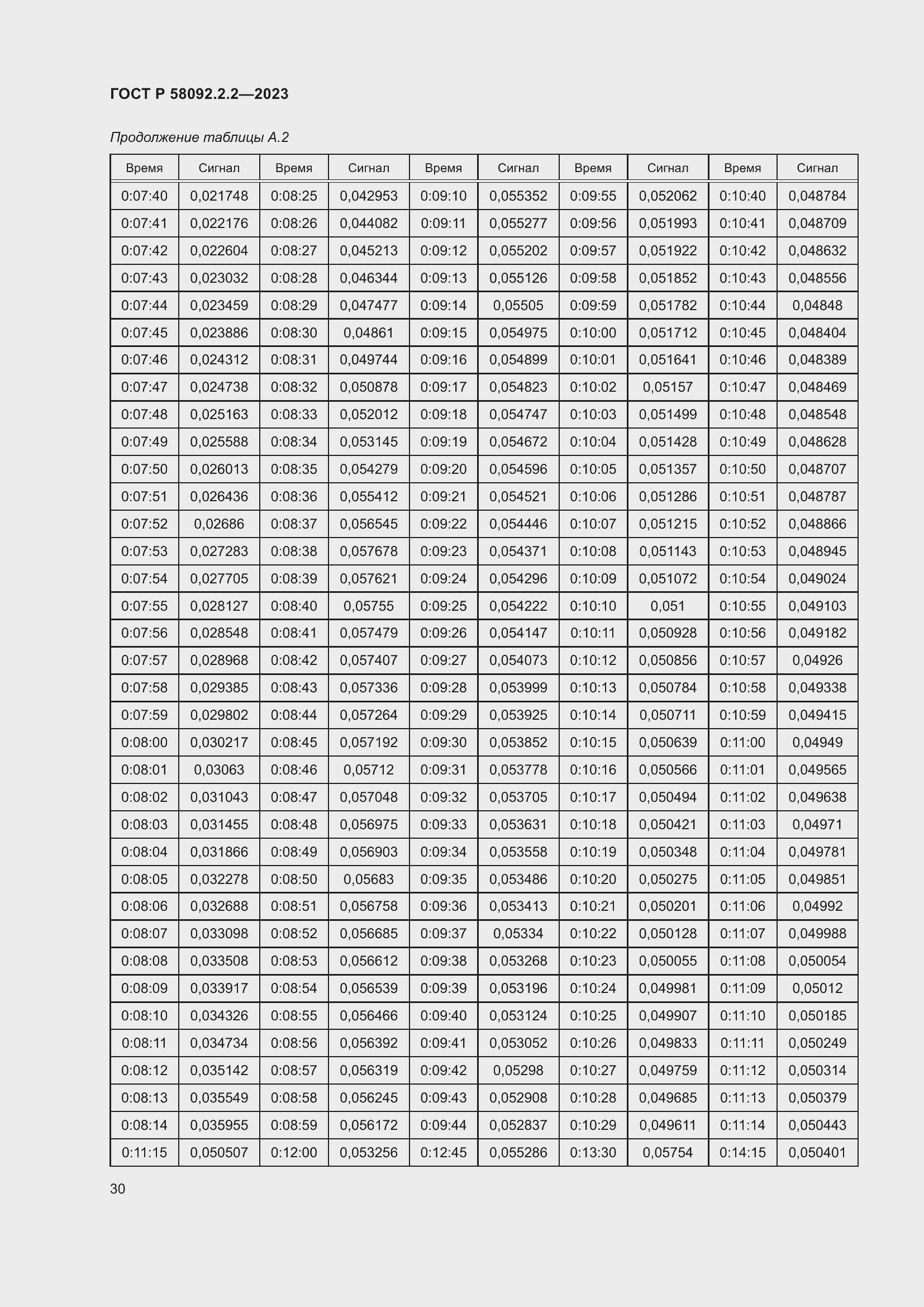 Страница 34 ГОСТ Р 58092.2.2-2023