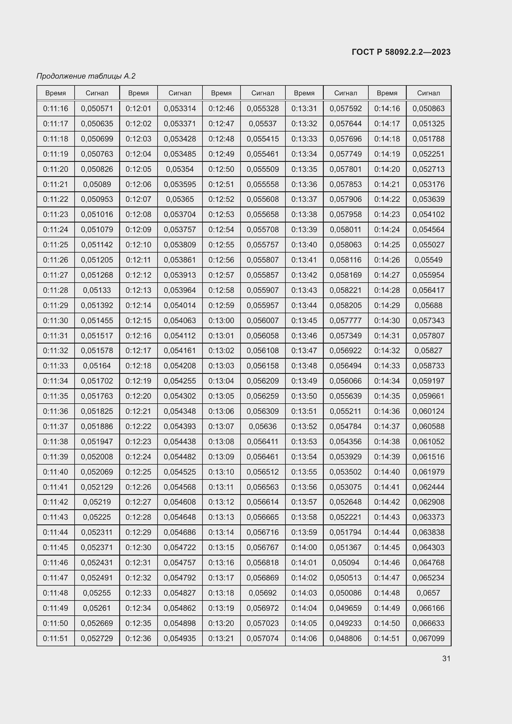 Страница 35 ГОСТ Р 58092.2.2-2023