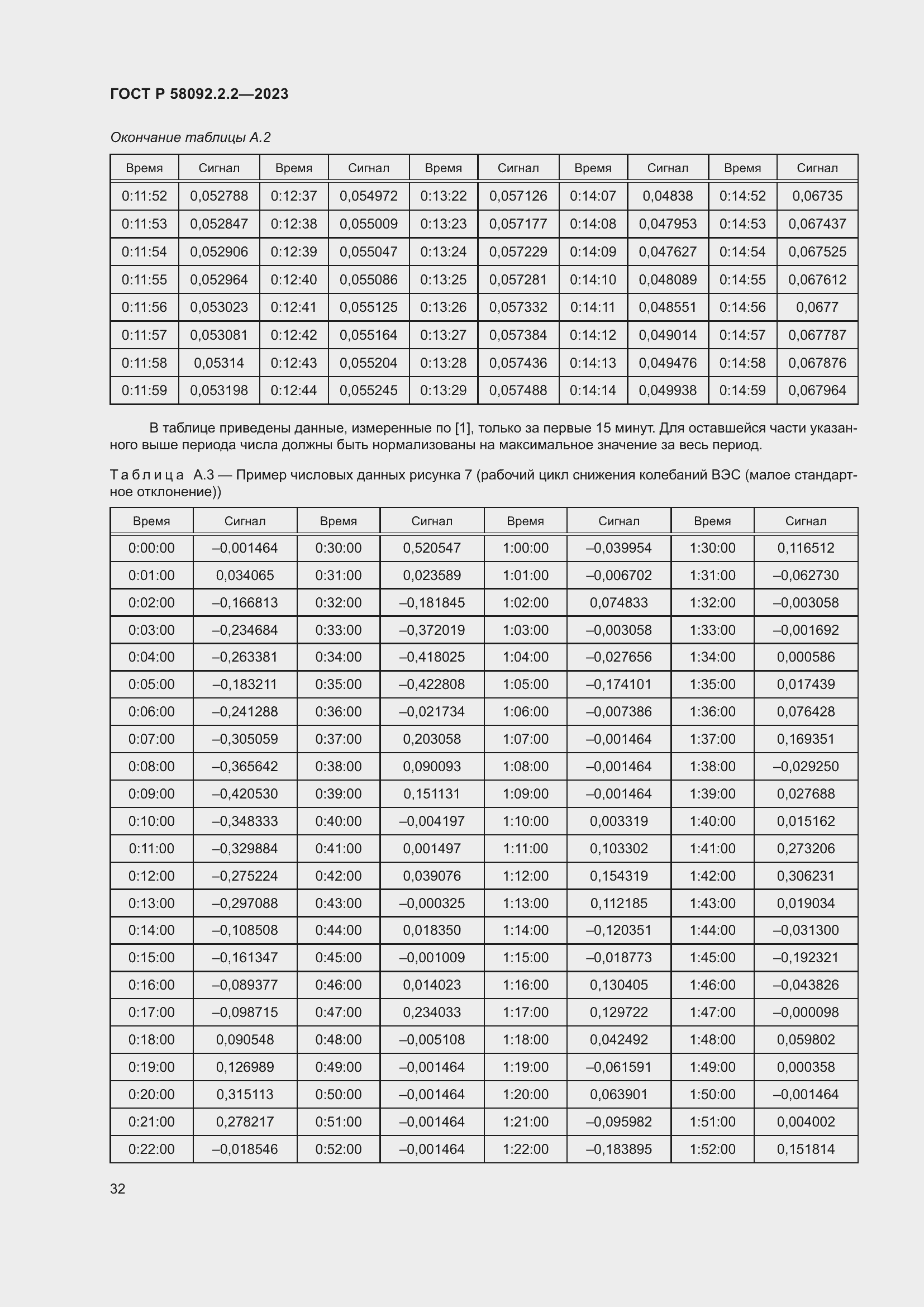 Страница 36 ГОСТ Р 58092.2.2-2023