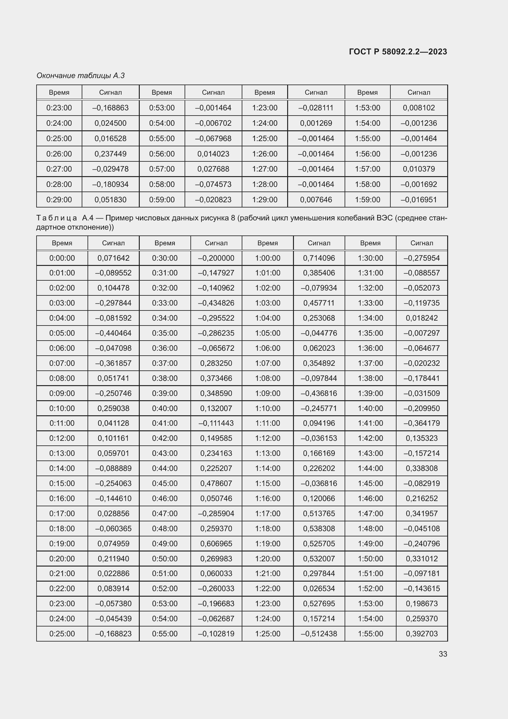 Страница 37 ГОСТ Р 58092.2.2-2023