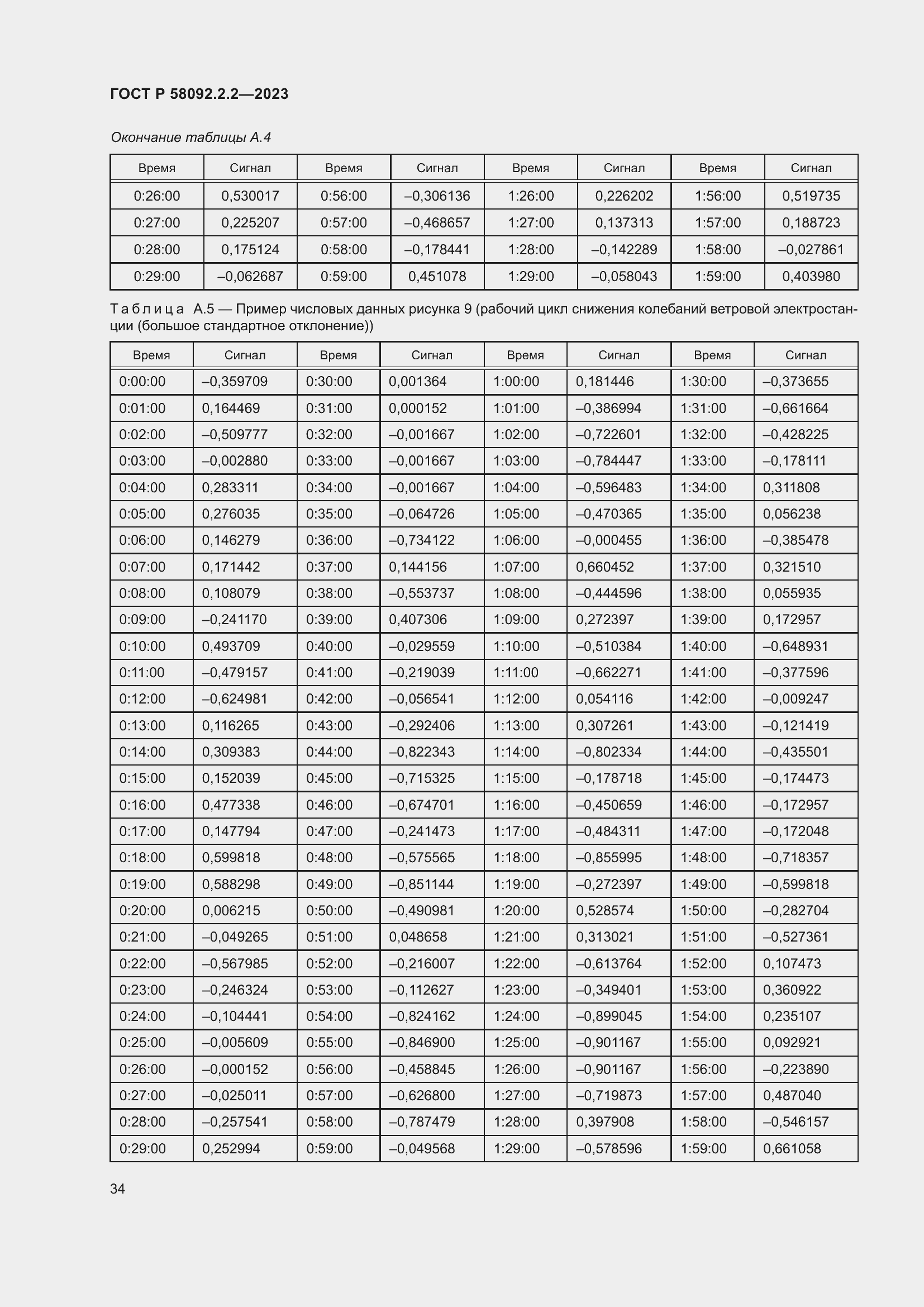 Страница 38 ГОСТ Р 58092.2.2-2023