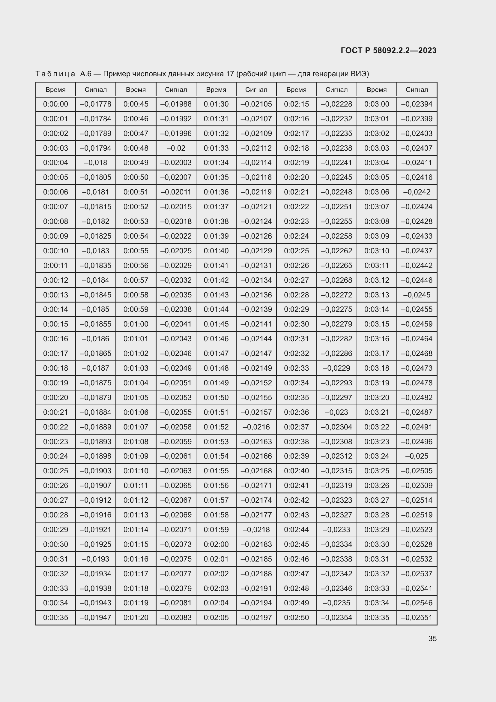 Страница 39 ГОСТ Р 58092.2.2-2023