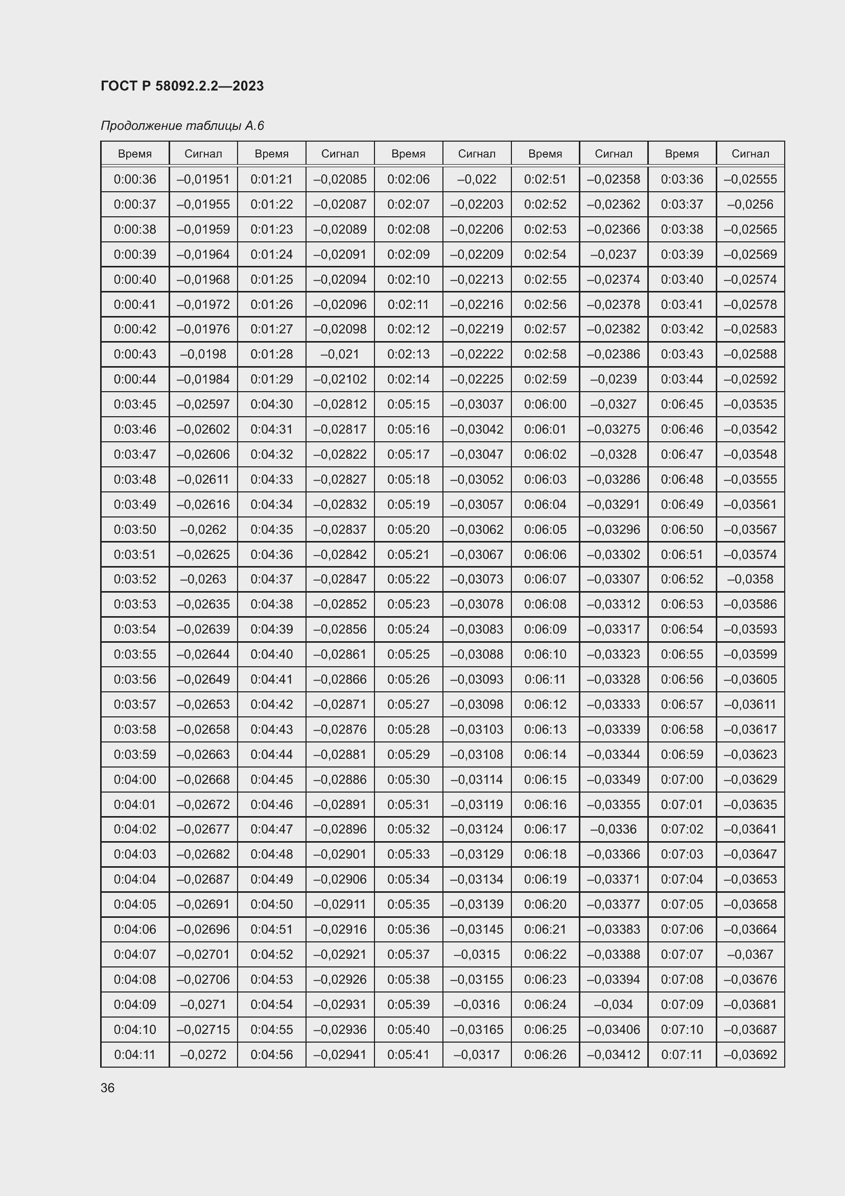 Страница 40 ГОСТ Р 58092.2.2-2023