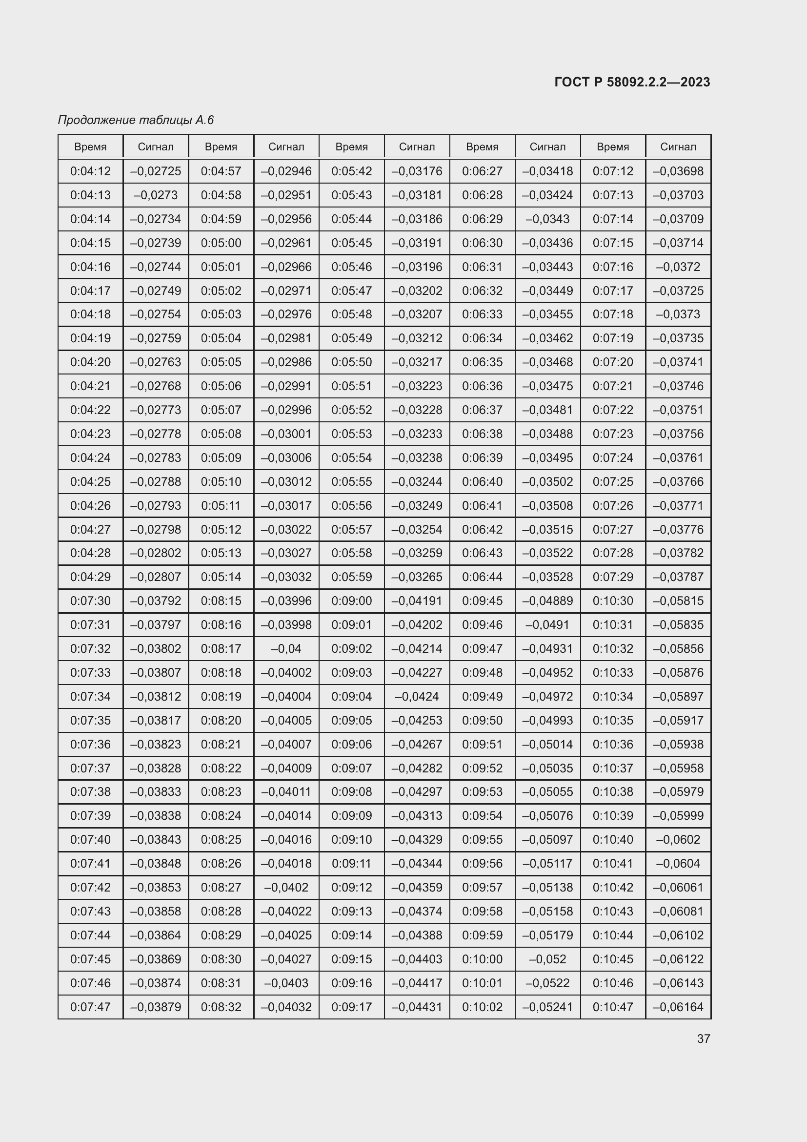 Страница 41 ГОСТ Р 58092.2.2-2023