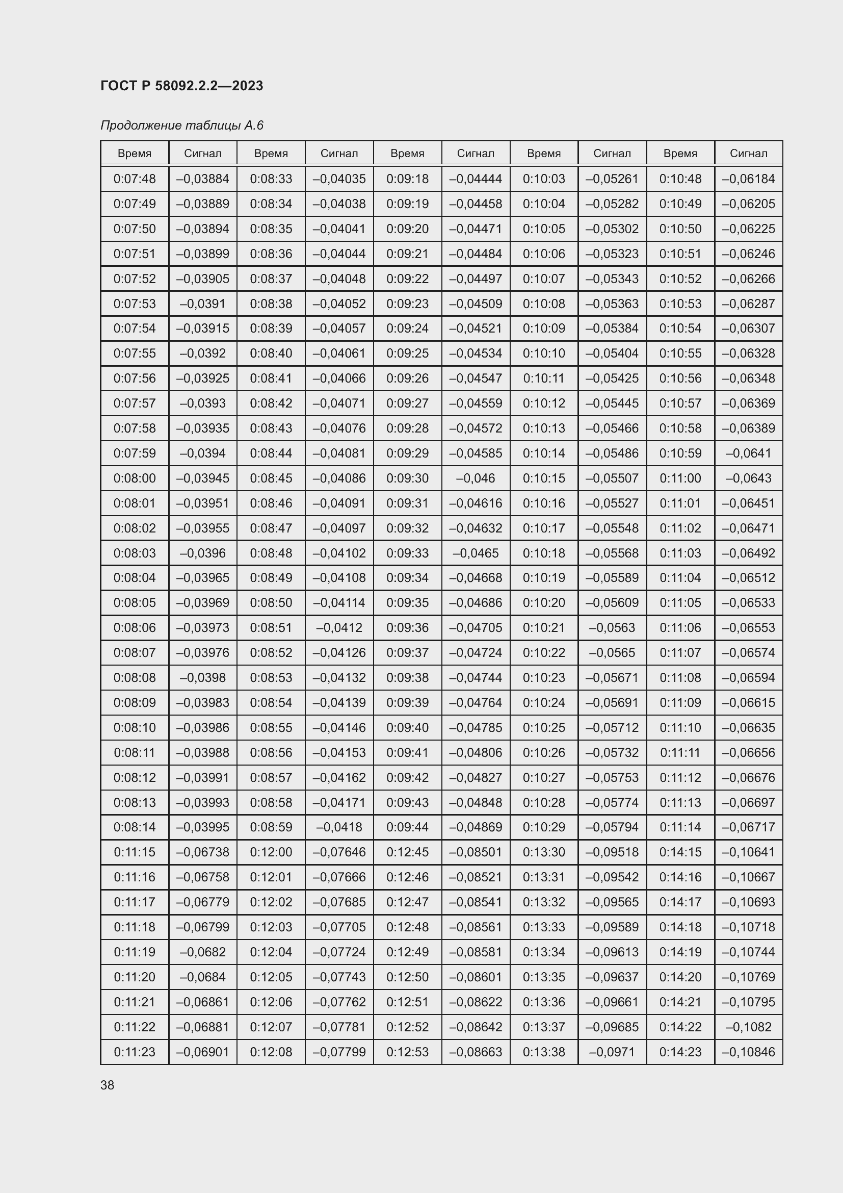Страница 42 ГОСТ Р 58092.2.2-2023
