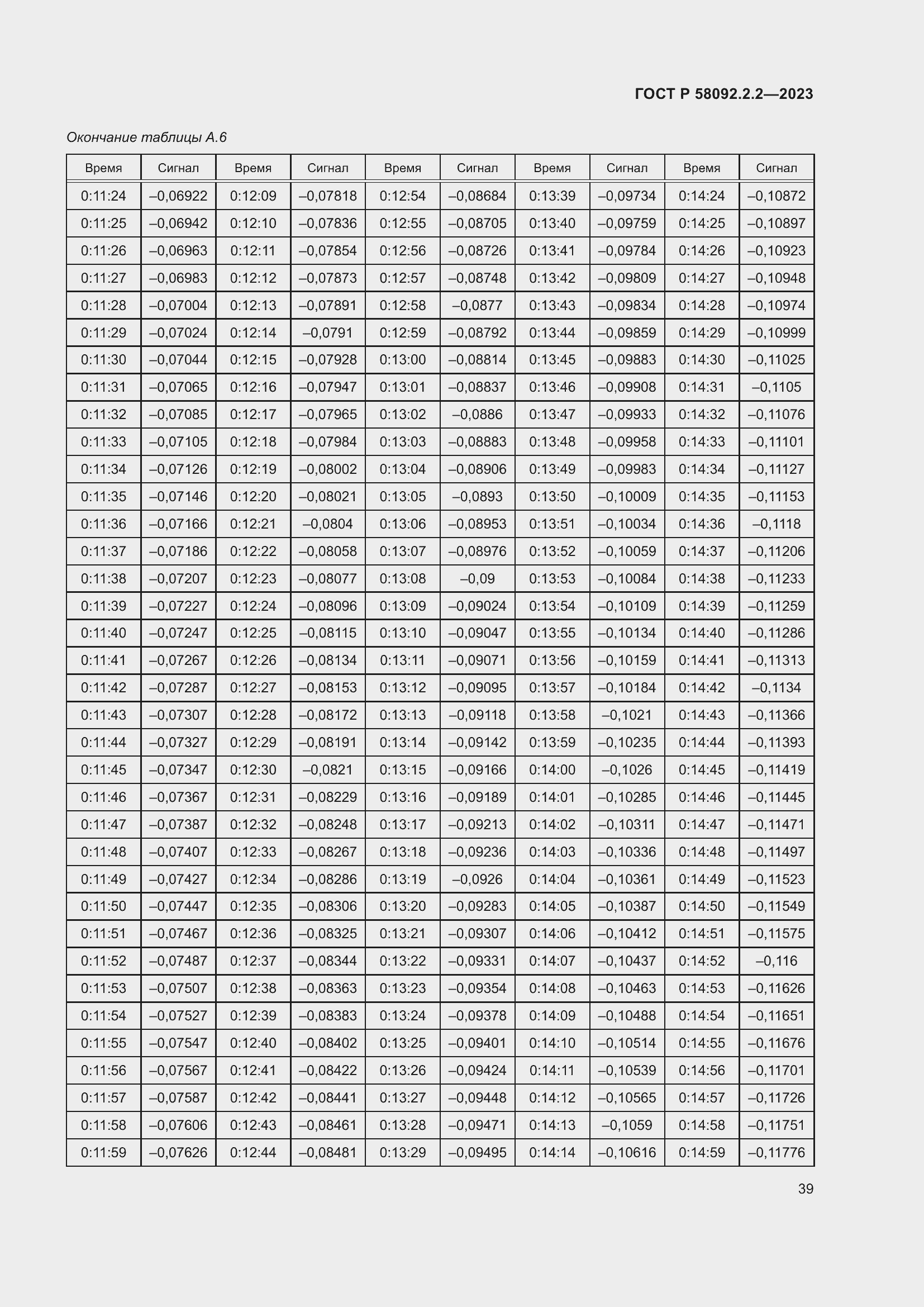 Страница 43 ГОСТ Р 58092.2.2-2023