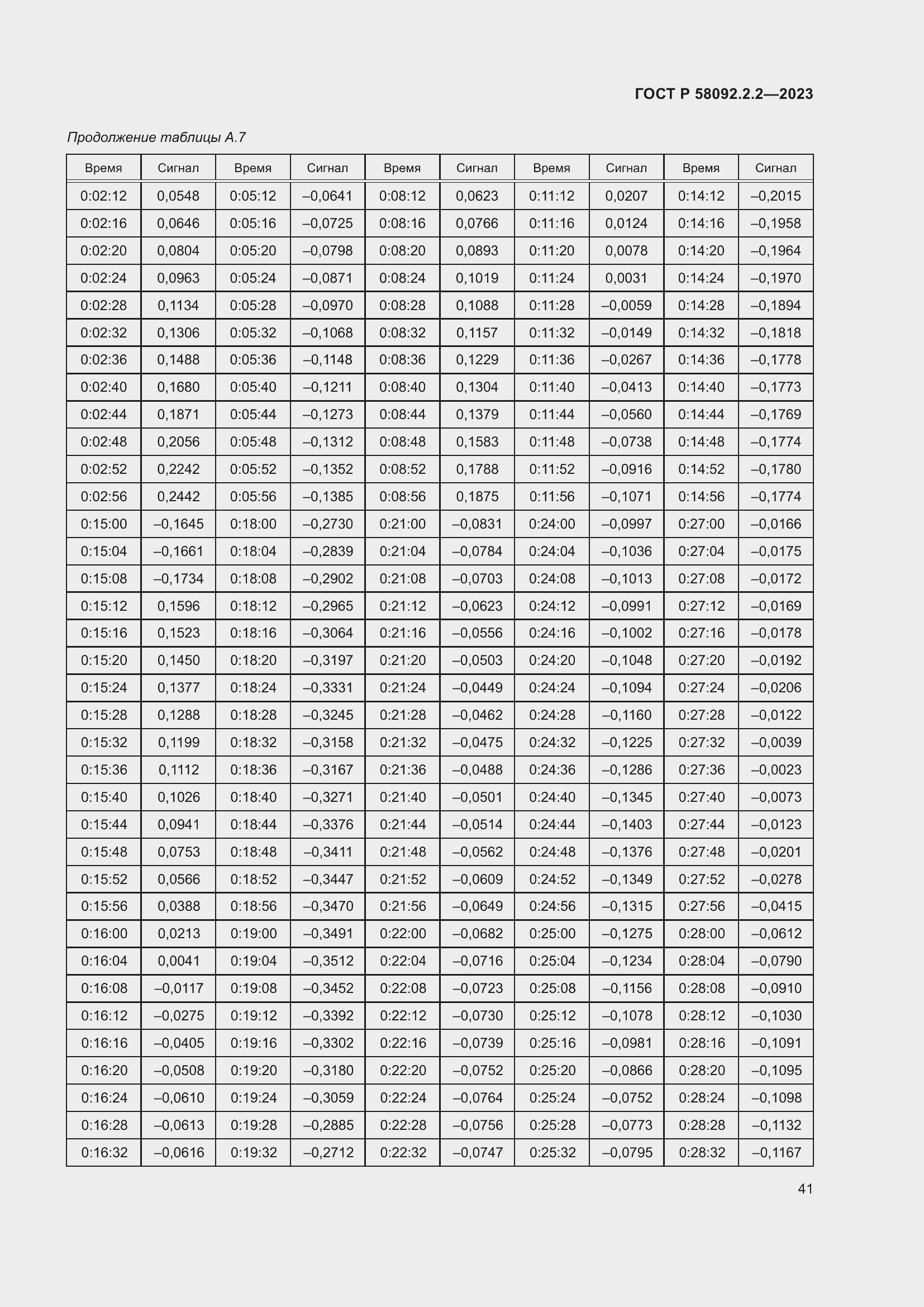 Страница 45 ГОСТ Р 58092.2.2-2023