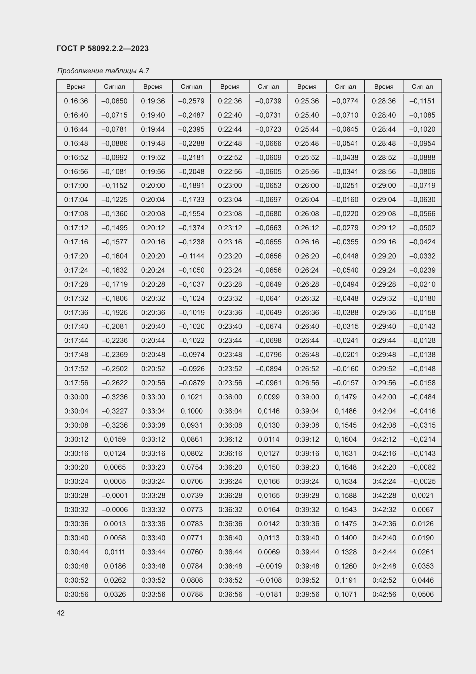 Страница 46 ГОСТ Р 58092.2.2-2023