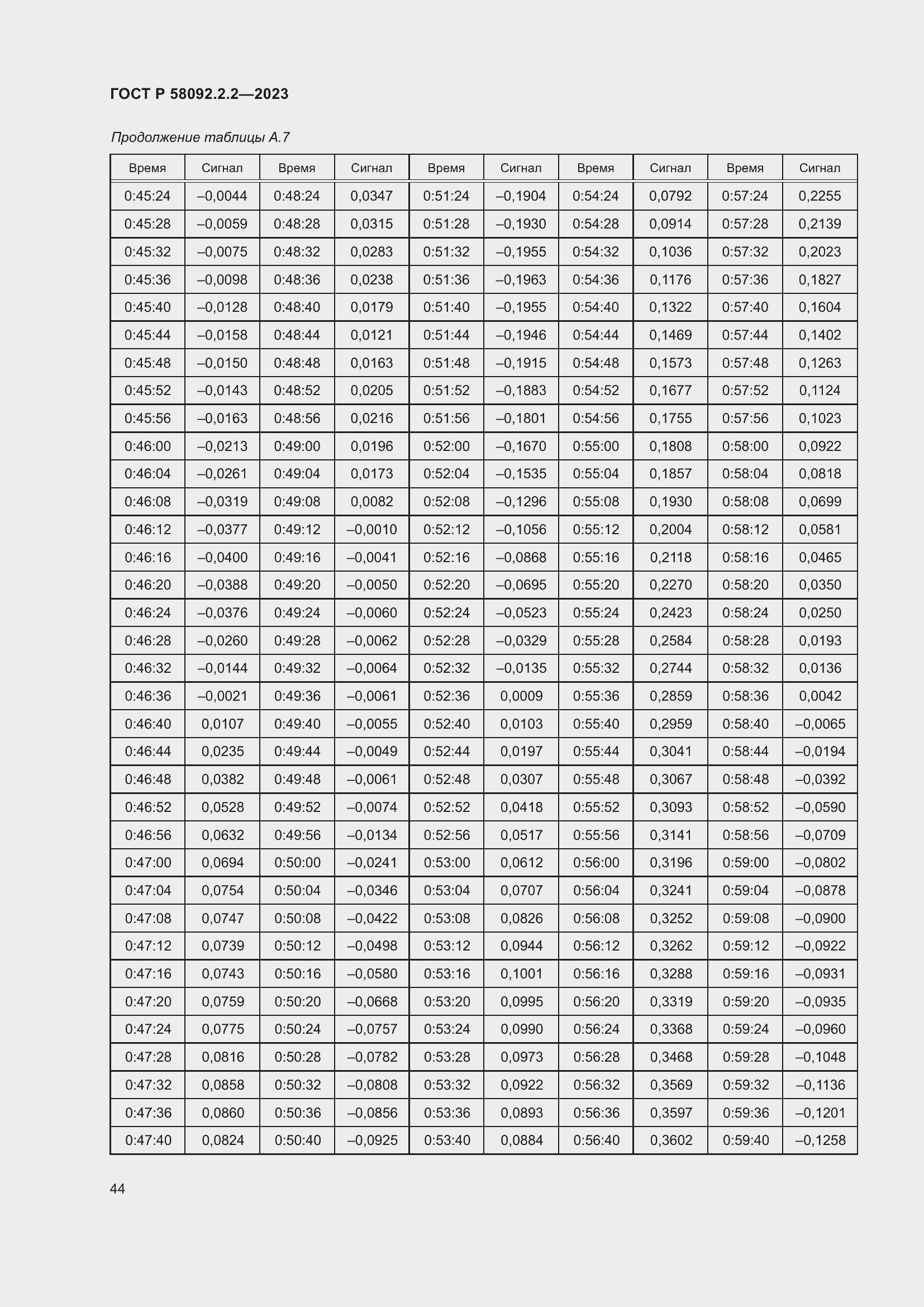 Страница 48 ГОСТ Р 58092.2.2-2023