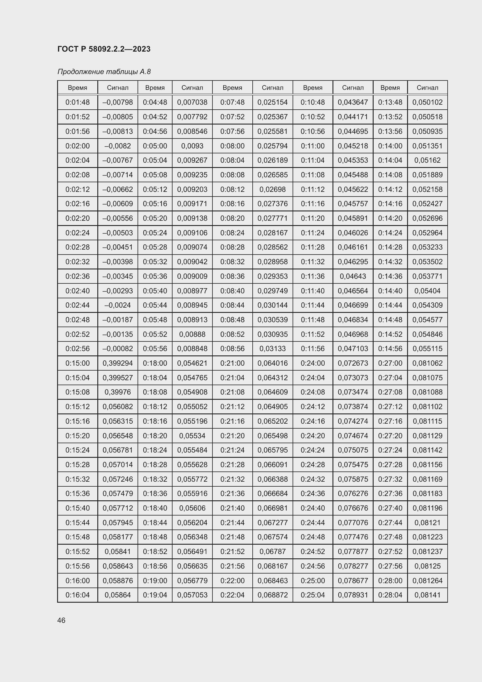 Страница 50 ГОСТ Р 58092.2.2-2023