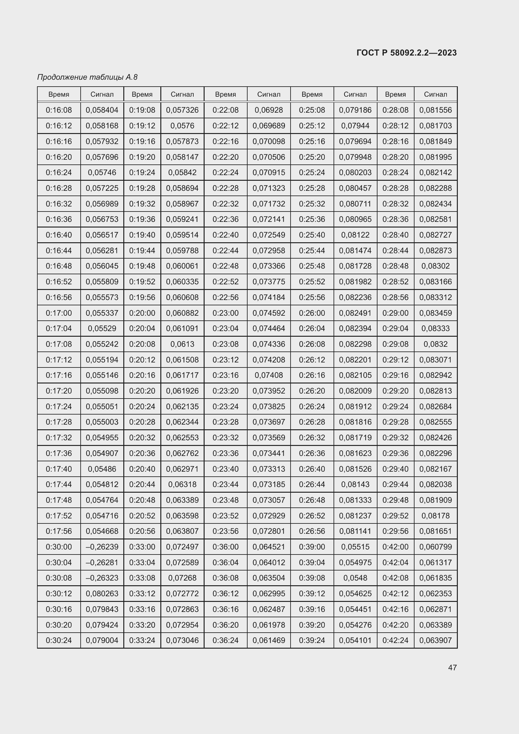Страница 51 ГОСТ Р 58092.2.2-2023