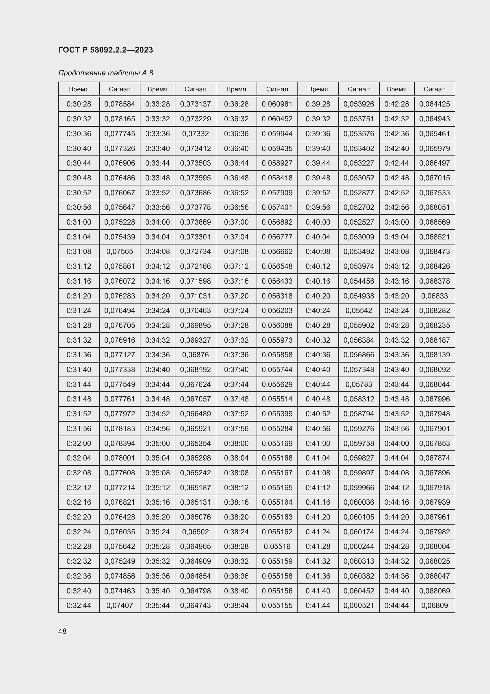 Страница 52 ГОСТ Р 58092.2.2-2023