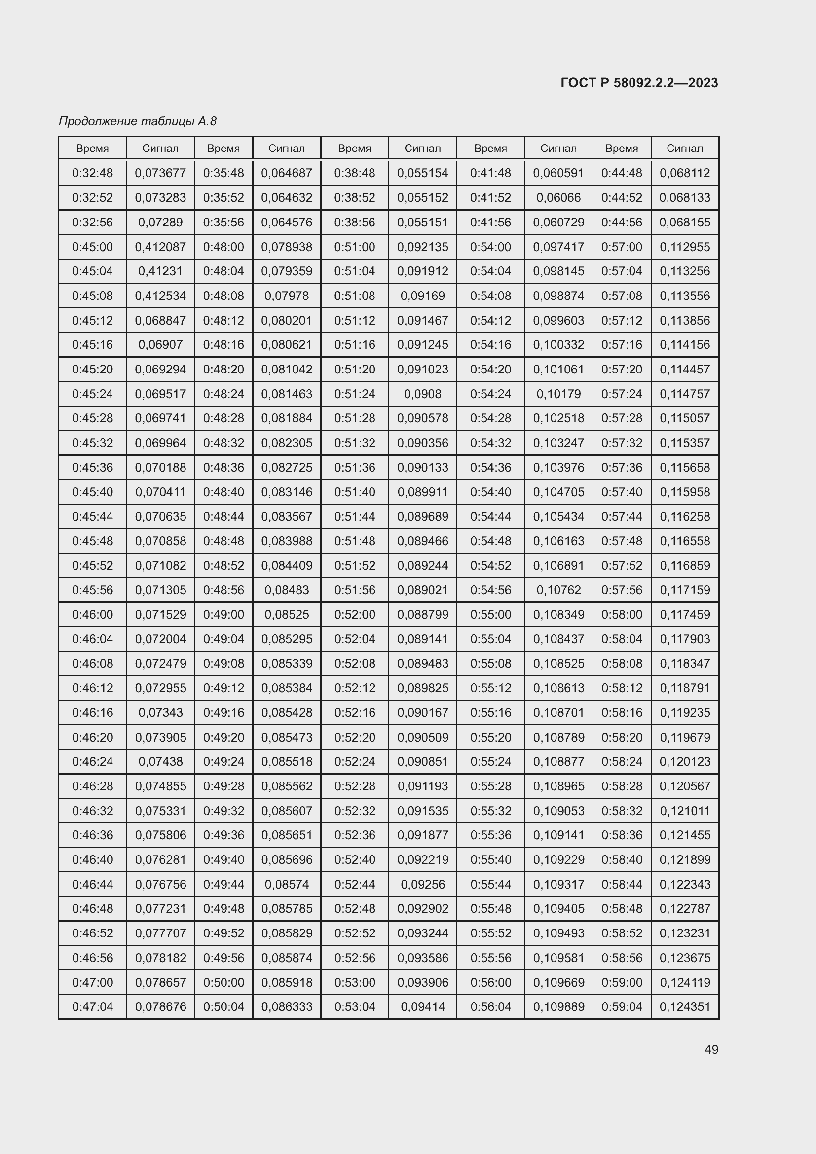 Страница 53 ГОСТ Р 58092.2.2-2023
